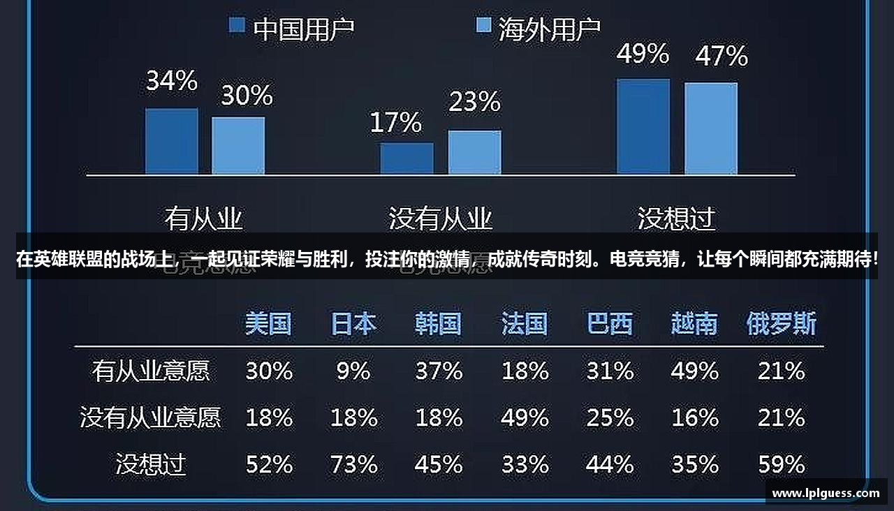 英雄联盟LPL投注